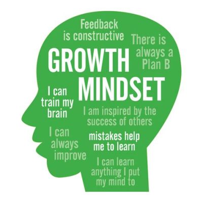 Growth Mindset: Unlocking Your Potential for Success Through Perseverance and Resilience - A Journey Towards Self-Discovery and Transformation